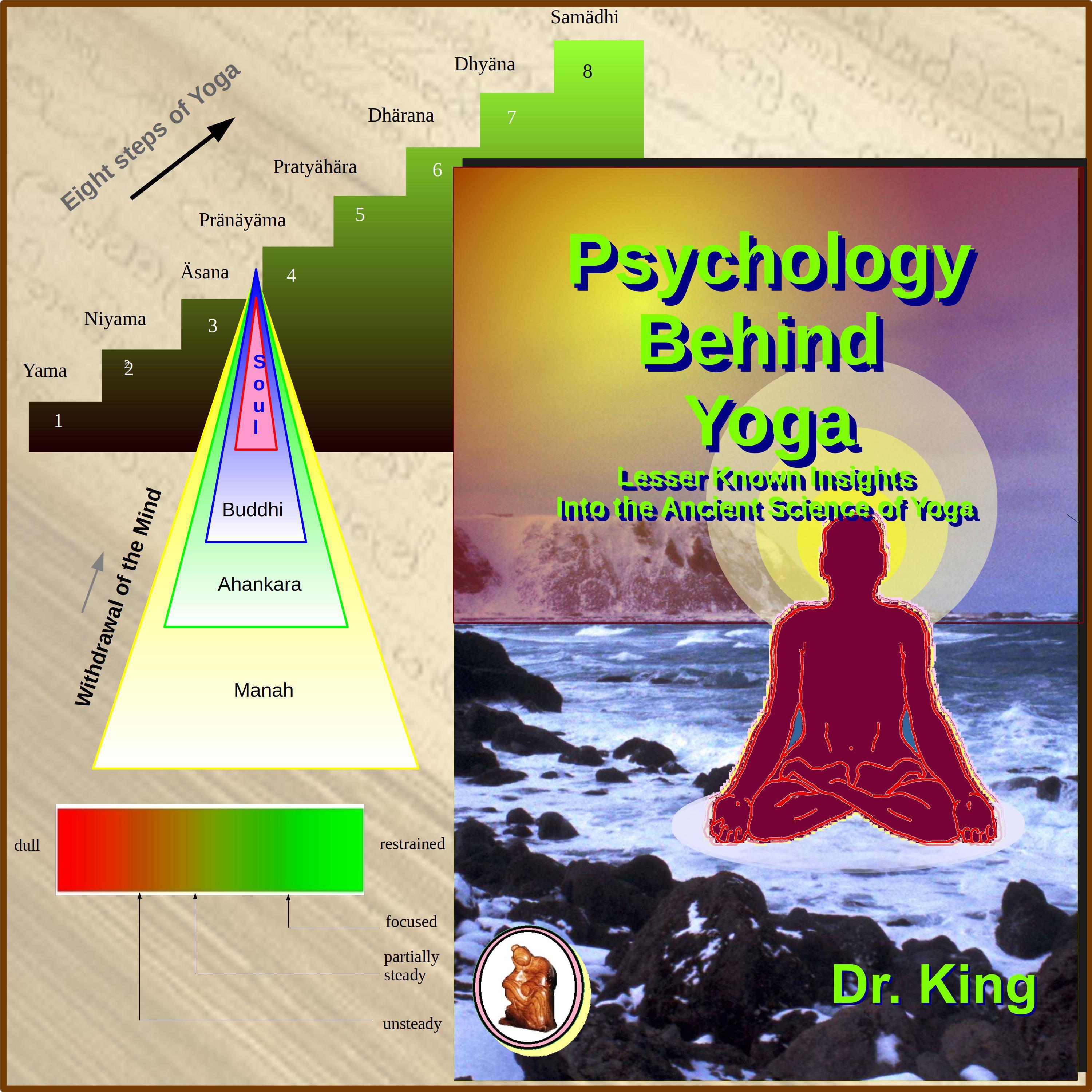 Psychology behind Yoga : Lesser Known Insights into the Ancient Science of Yoga