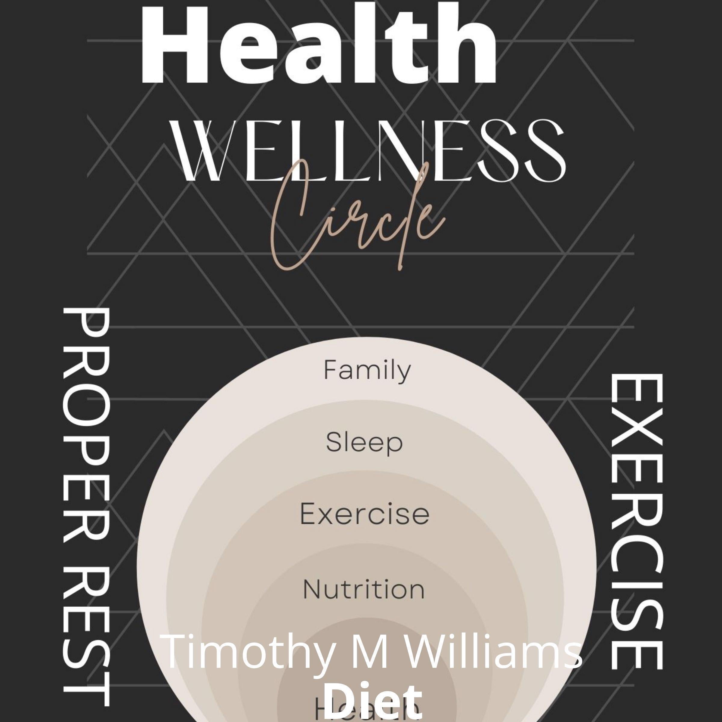 Health Wellness Exercise Proper Rest Diet
