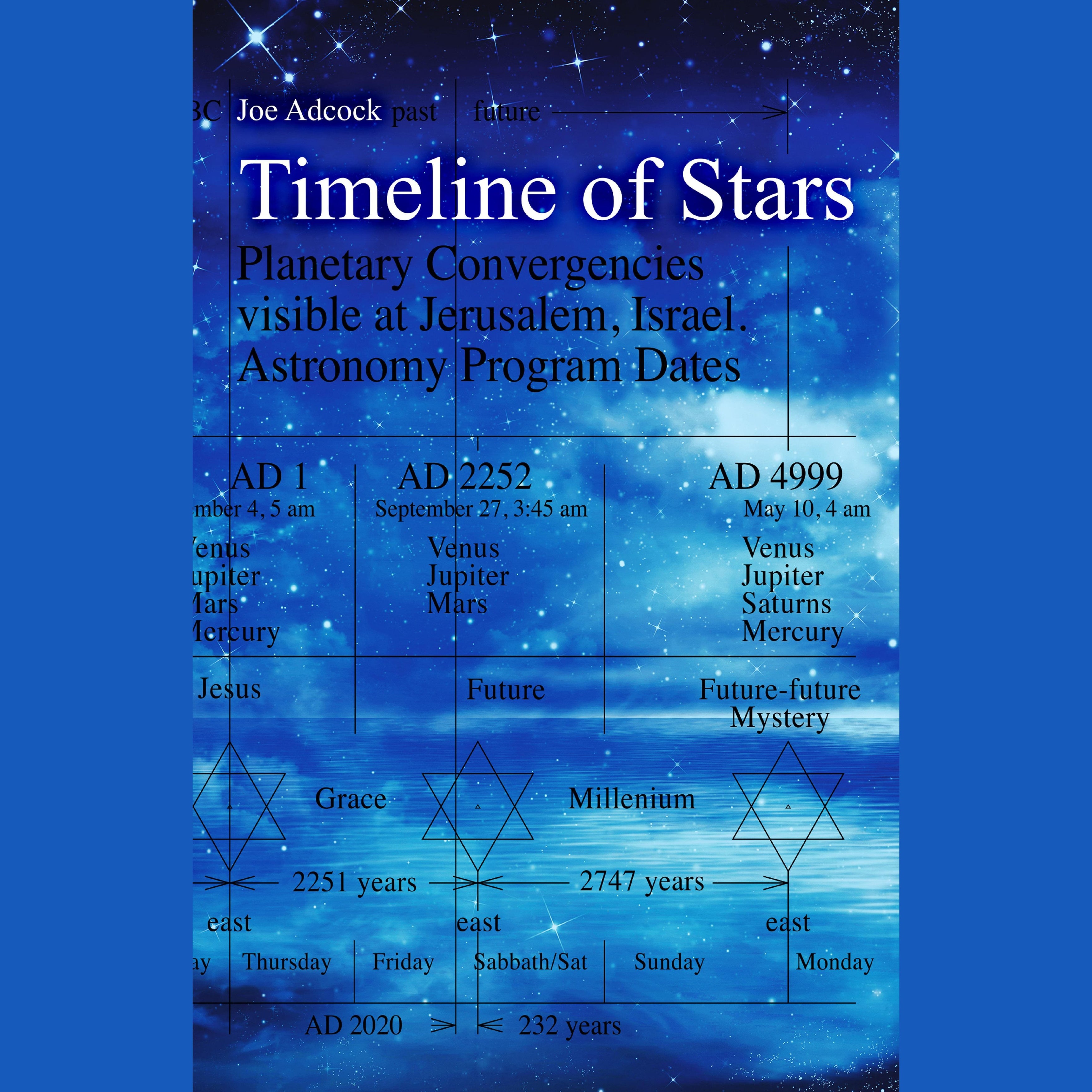Timeline of Stars