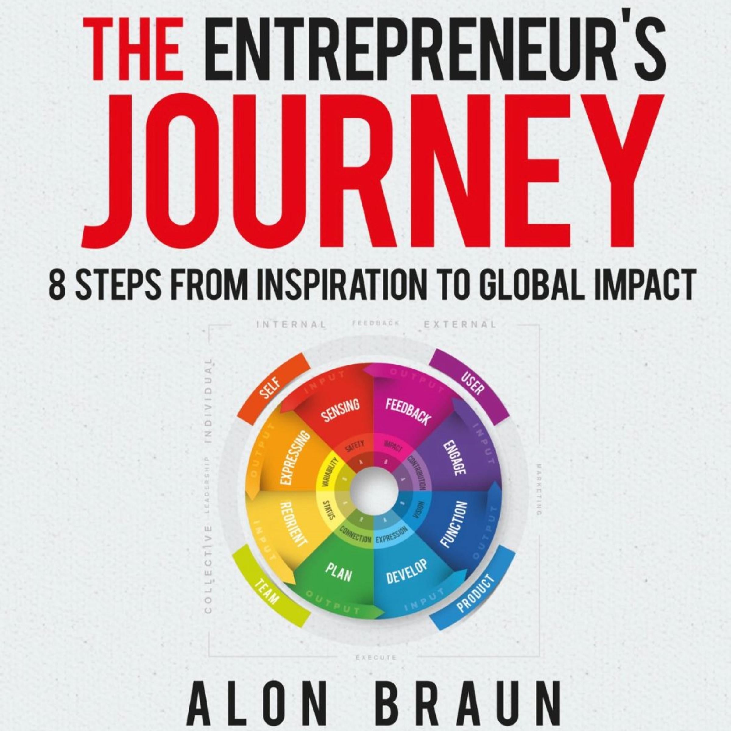 The Entrepreneur's Journey