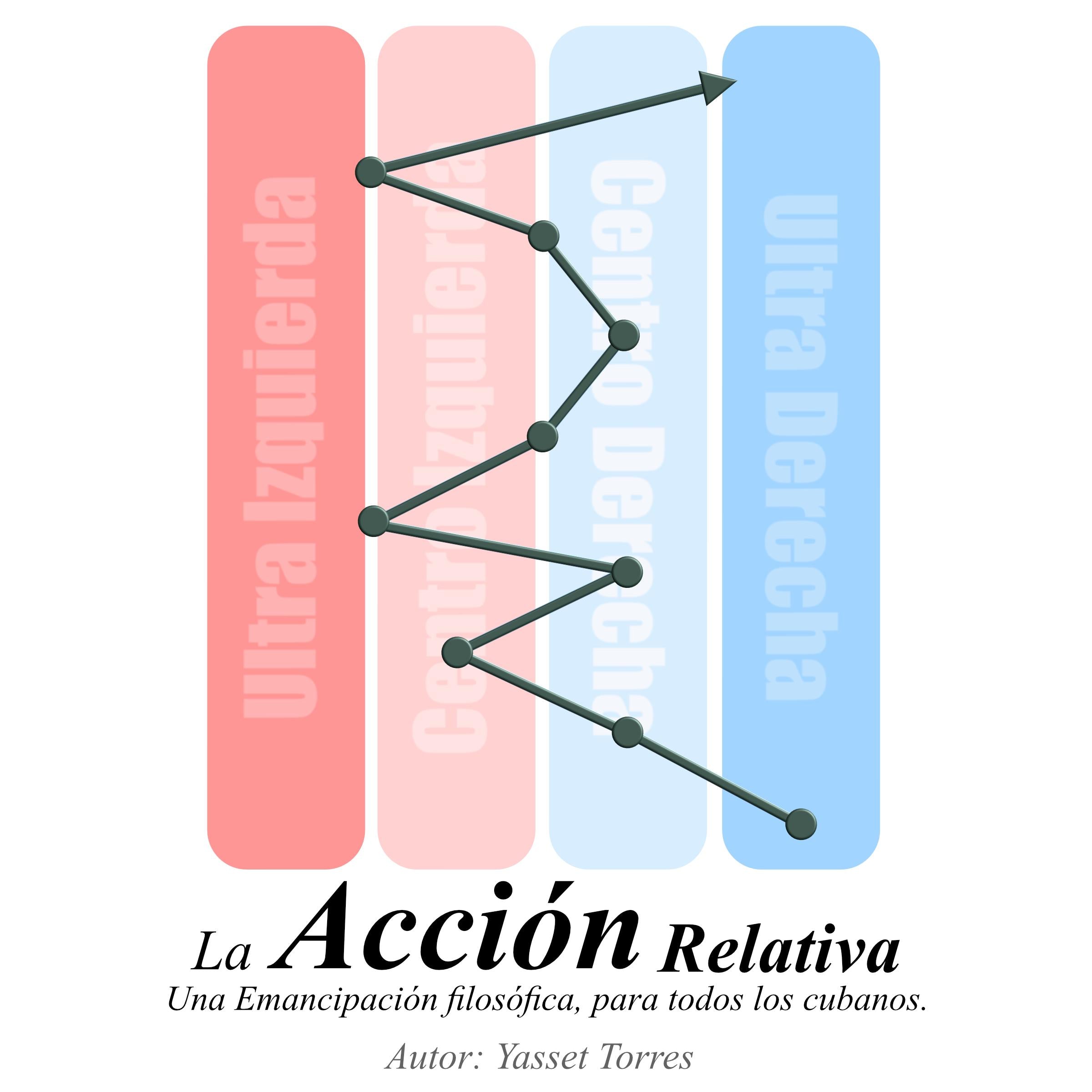 La Acción Relativa