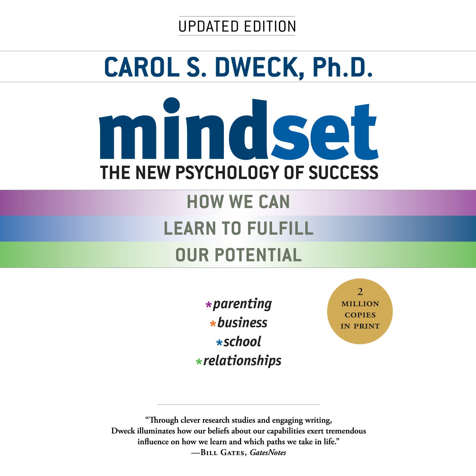 Mindset