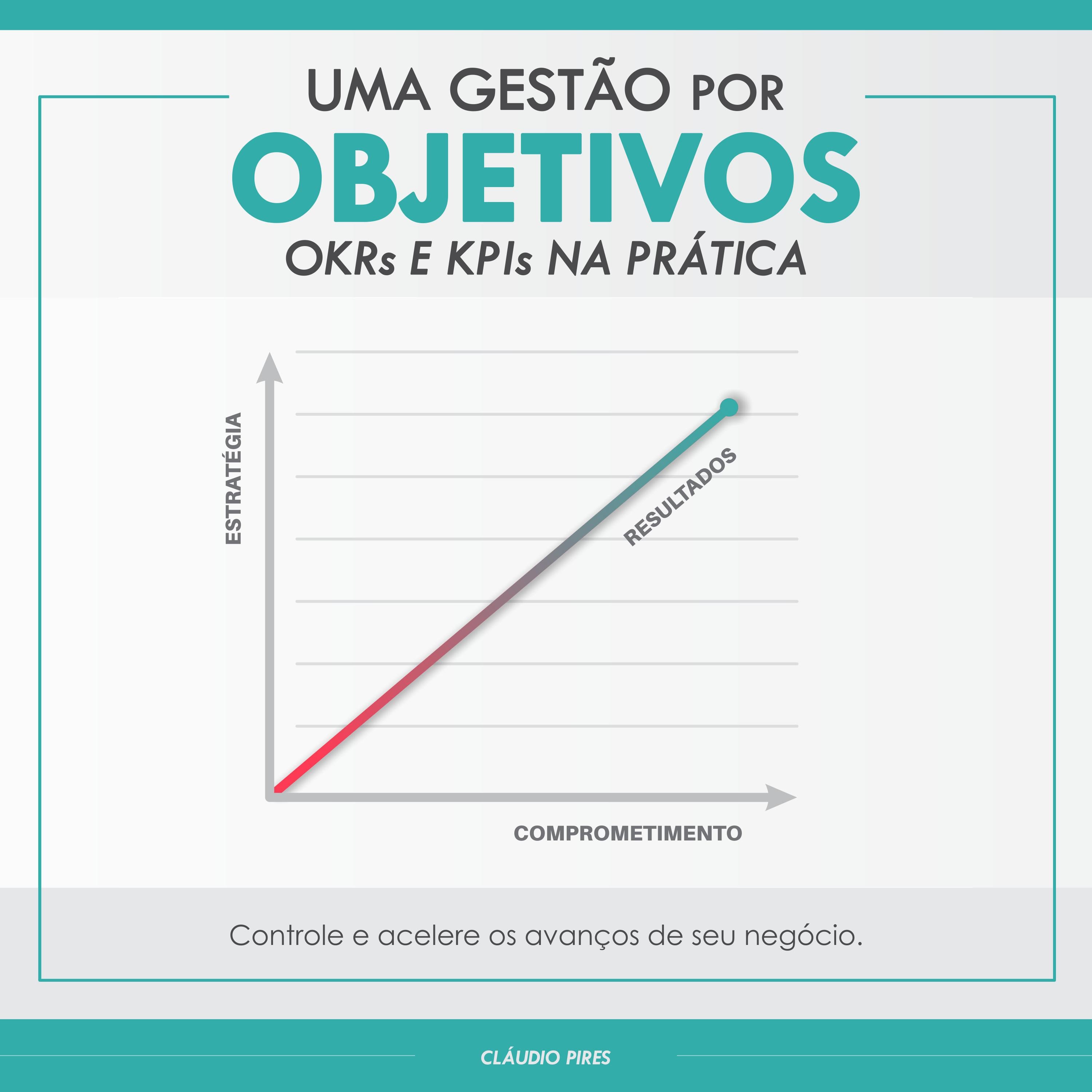 Uma Gestão Por Objetivos: OKRs e KPIs Na Prática