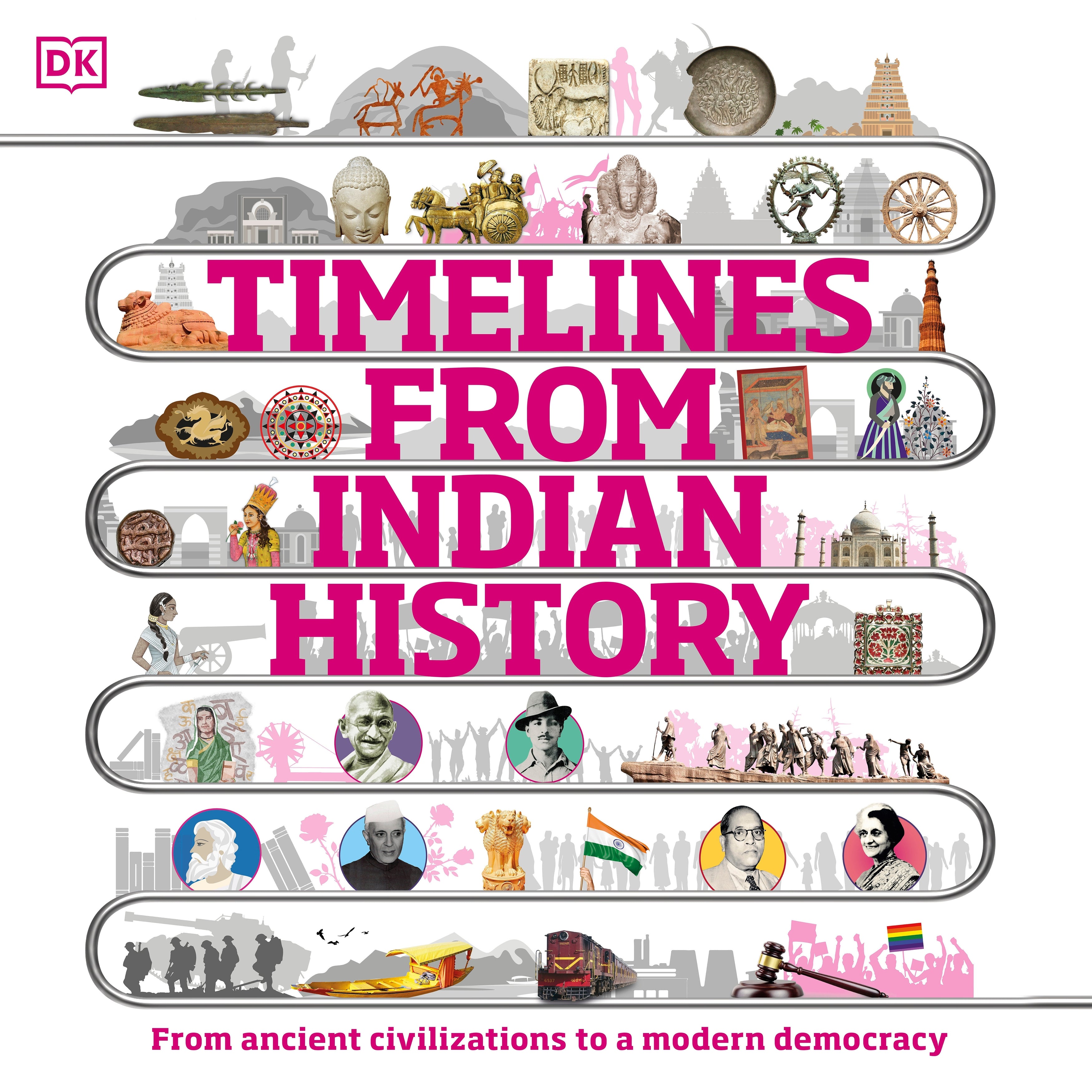Timelines from Indian History