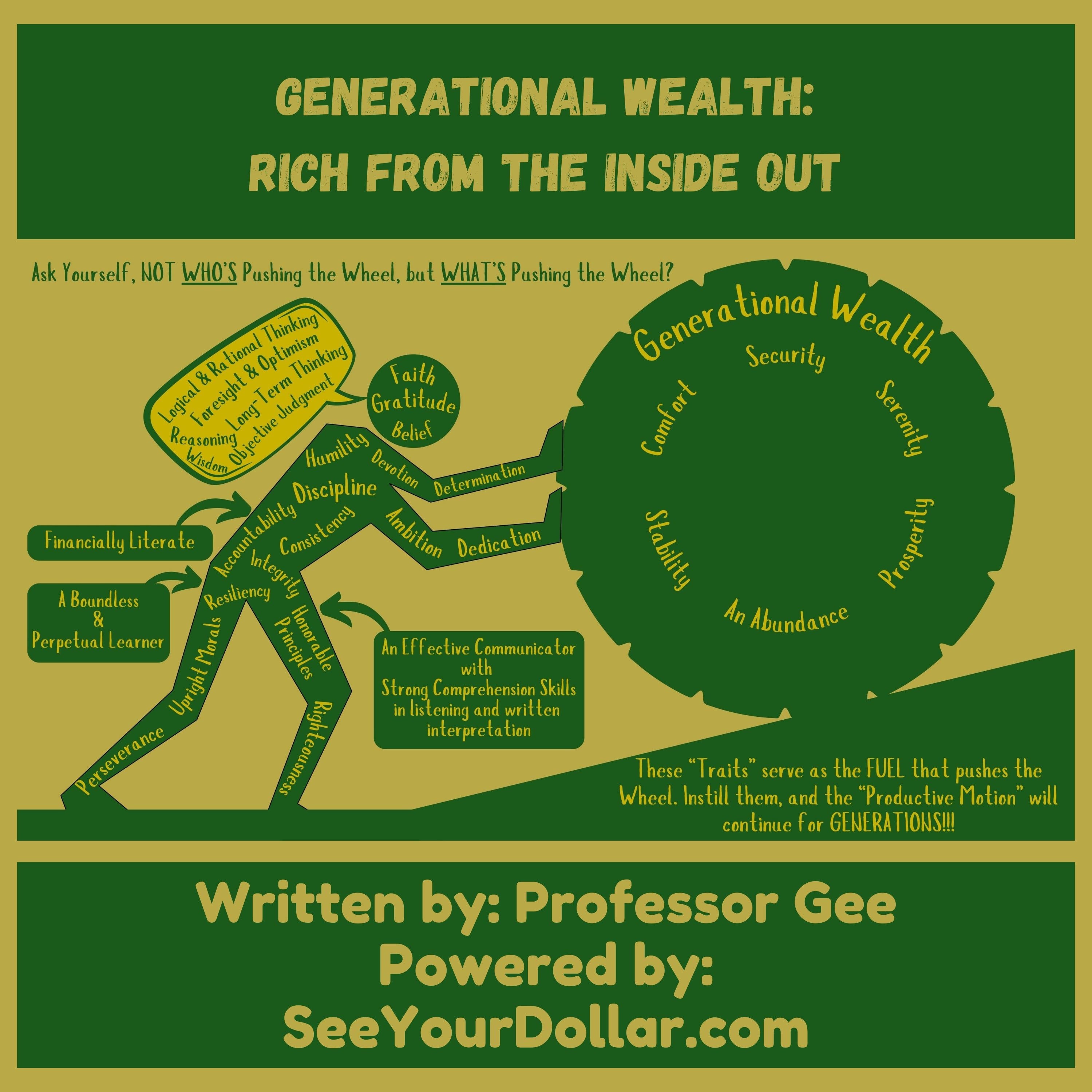 Generational Wealth: Rich From The Inside Out