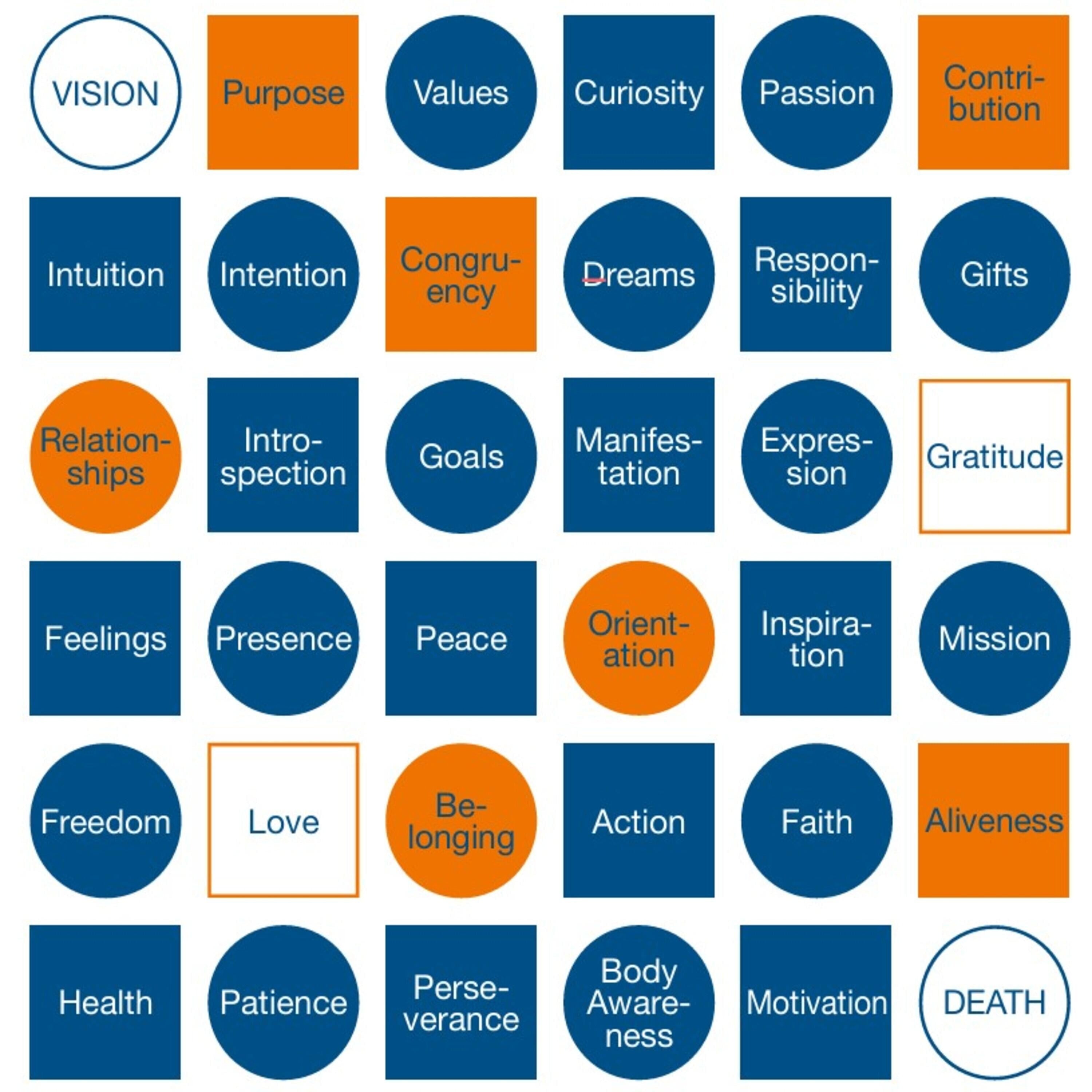 Ingredients for a Fulfilling Life