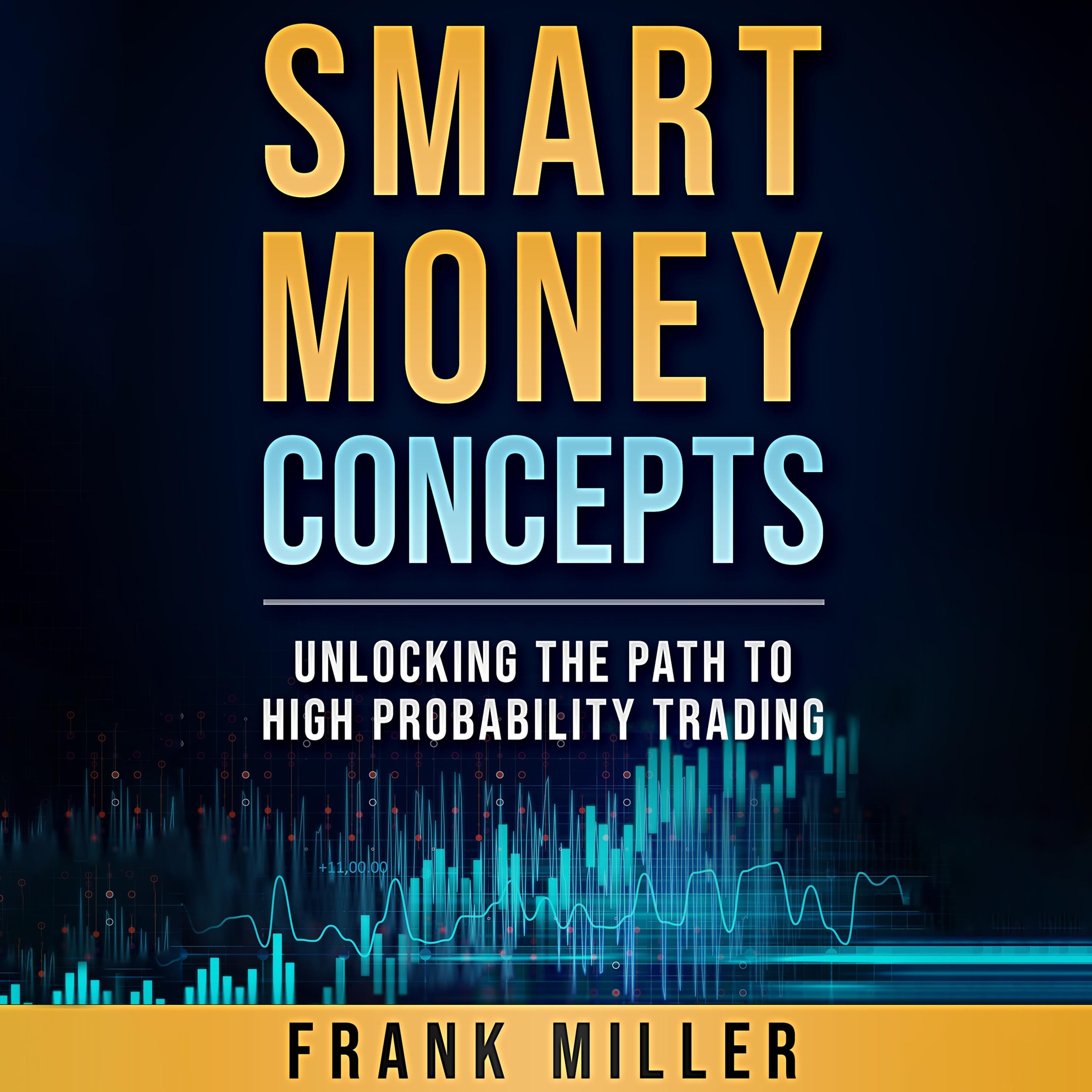 Smart Money Concepts